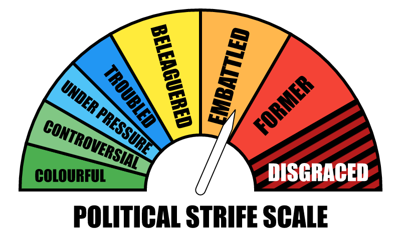 Political Strife Scale